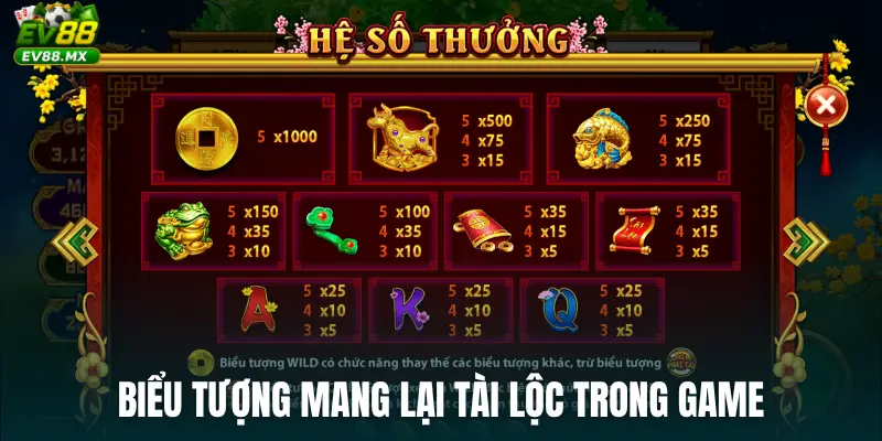 Kinh nghiệm quay Cung hỷ phát tài tại EV88