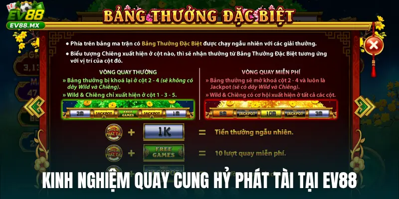Biểu tượng mang lại tài lộc trong game
